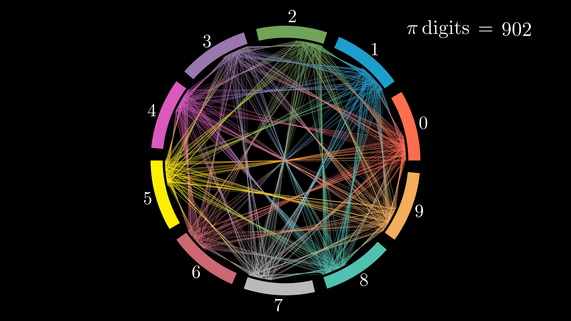 Pi digits in colors