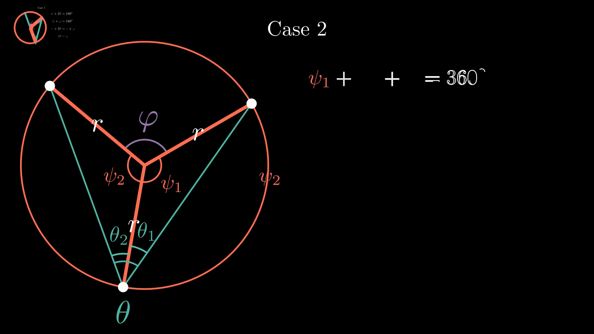 Inscribed angles