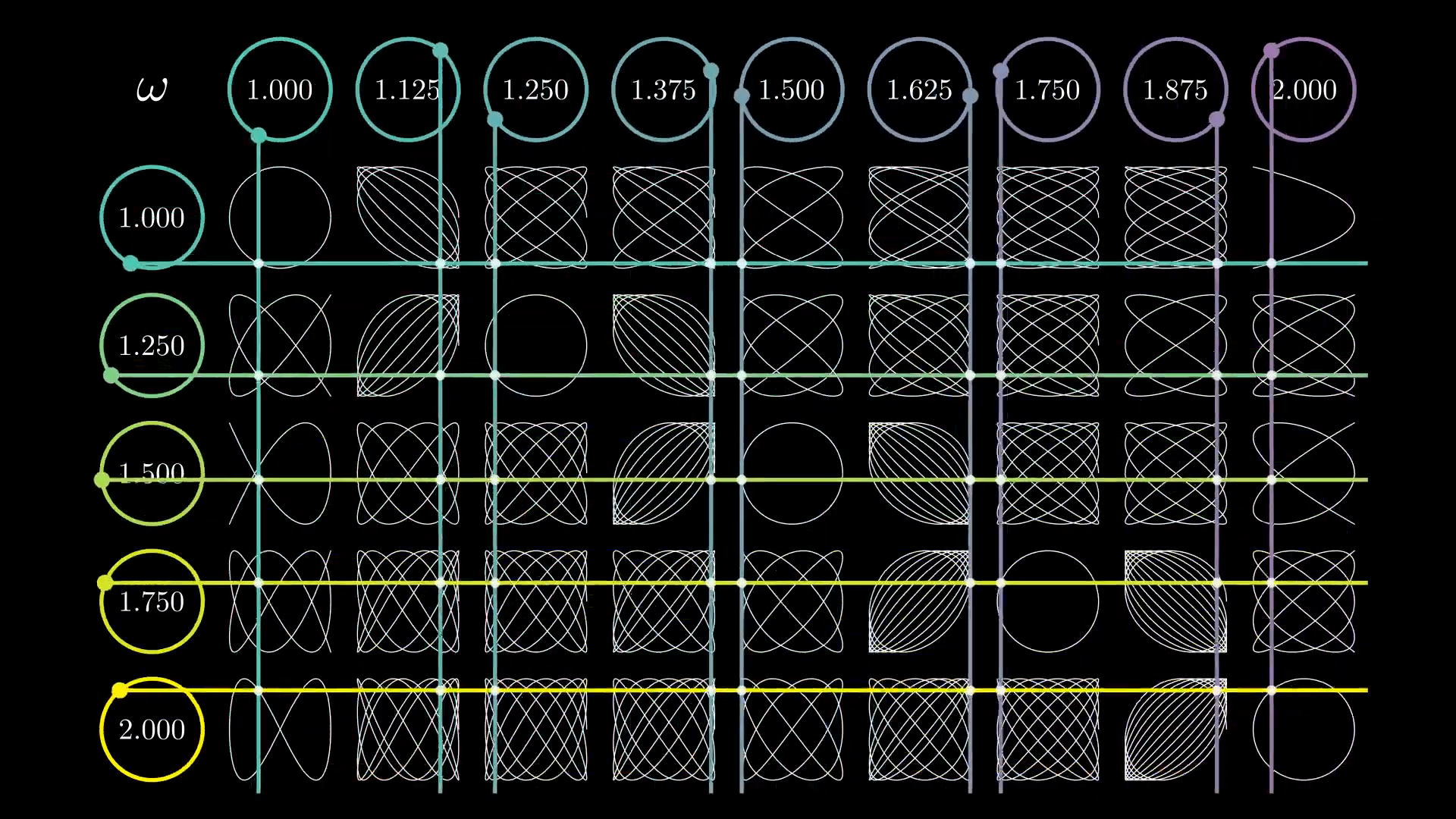 Lissajous pattern