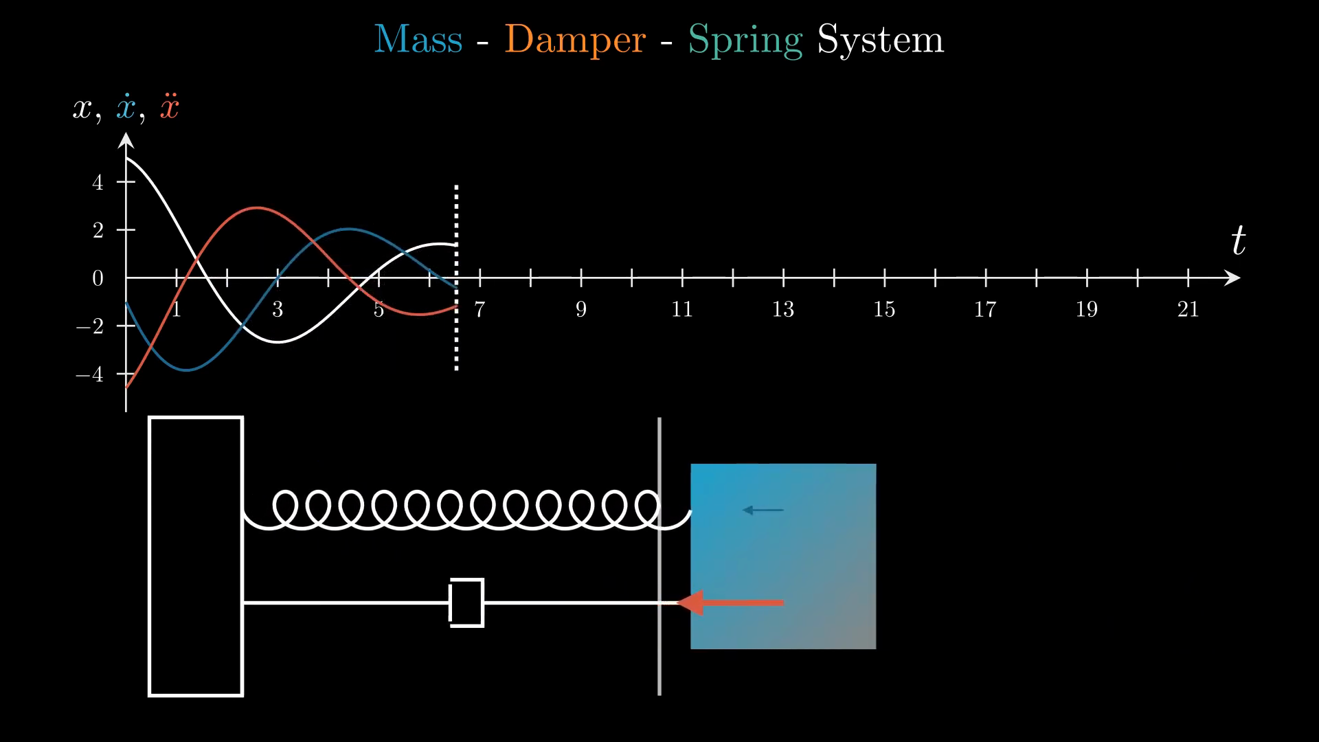 Mass-Spring-Damper