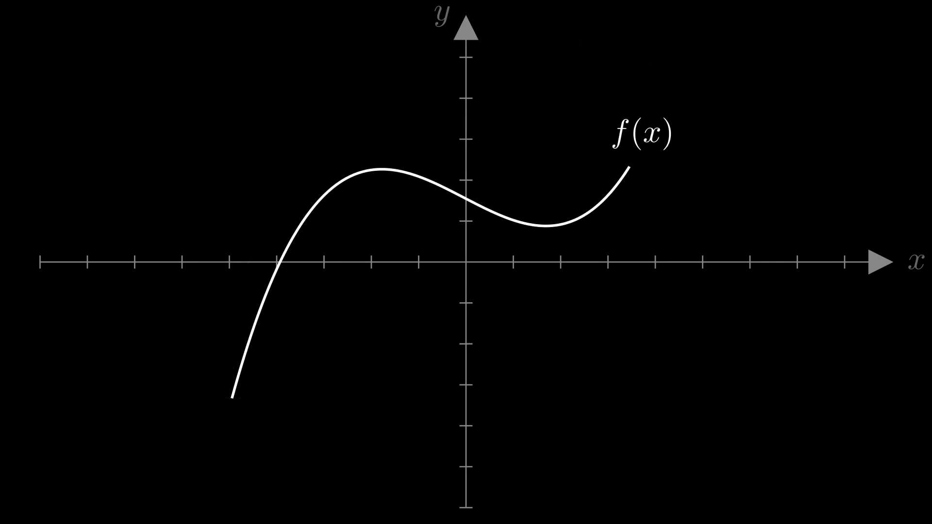 Shifting graphs