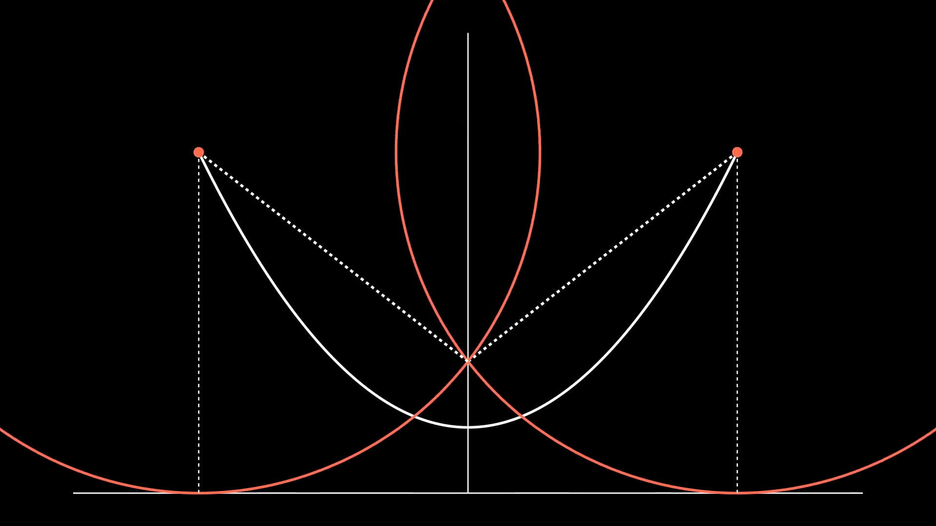 Parabola definition