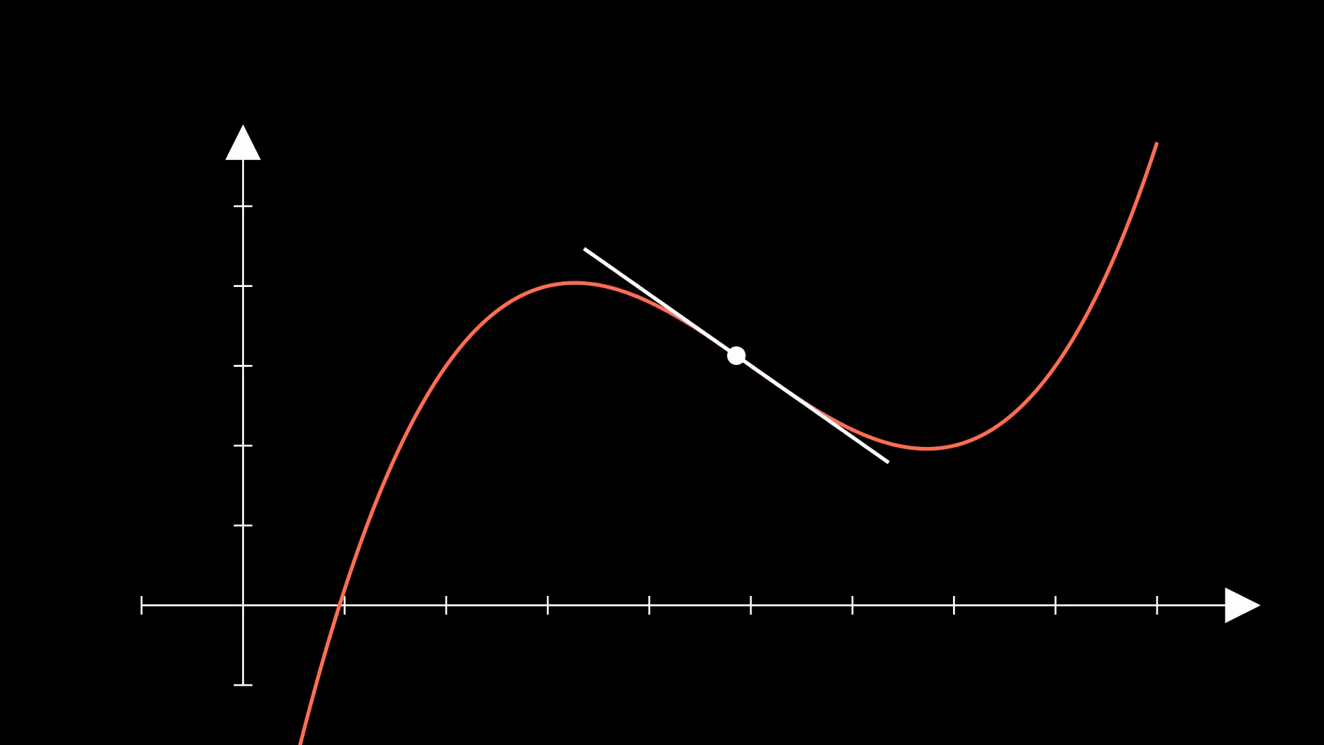 Derivative definition