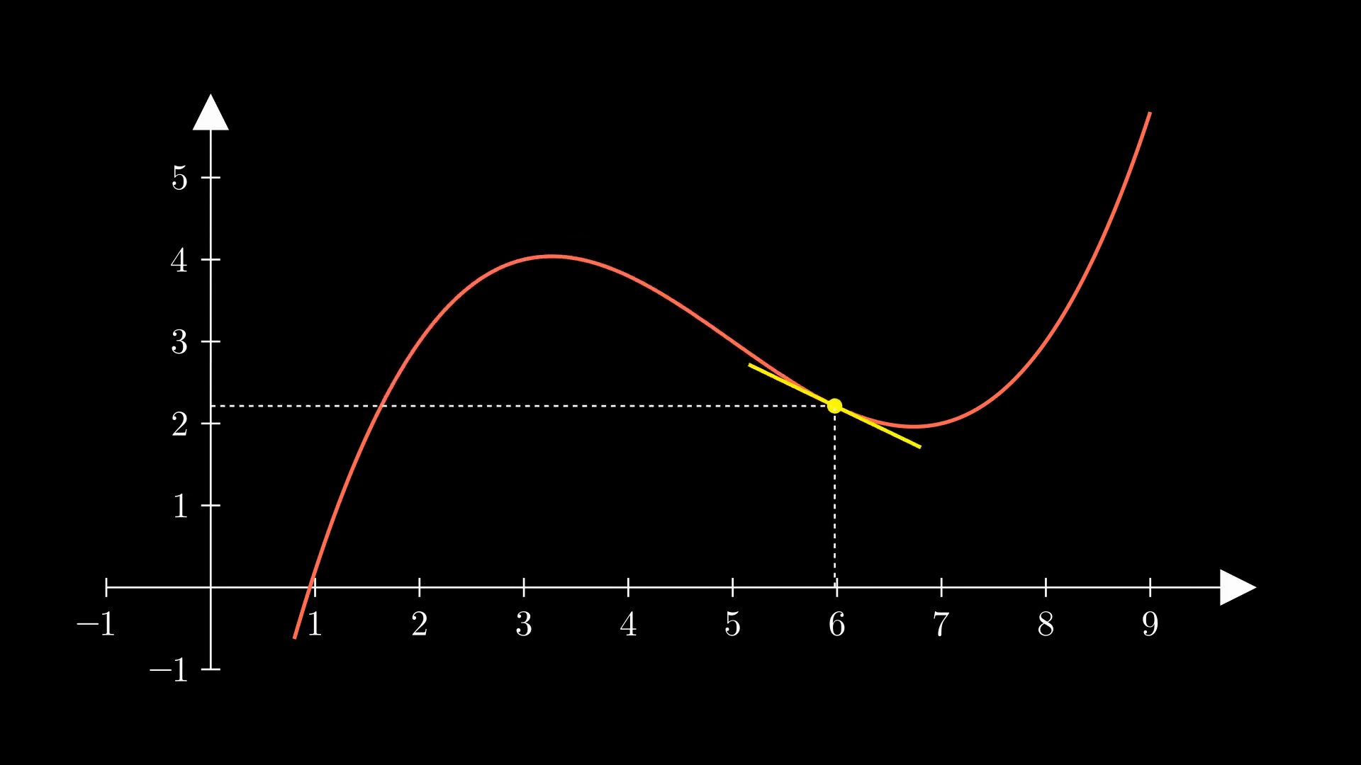 Slope