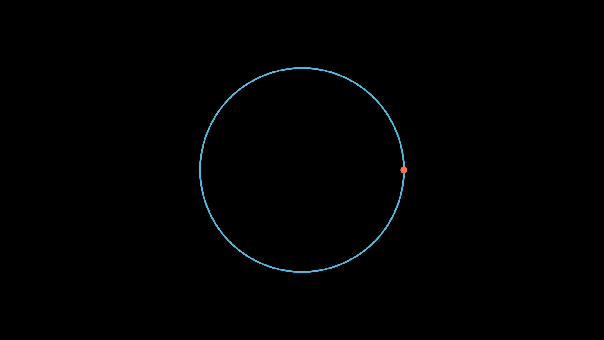 Epicycles