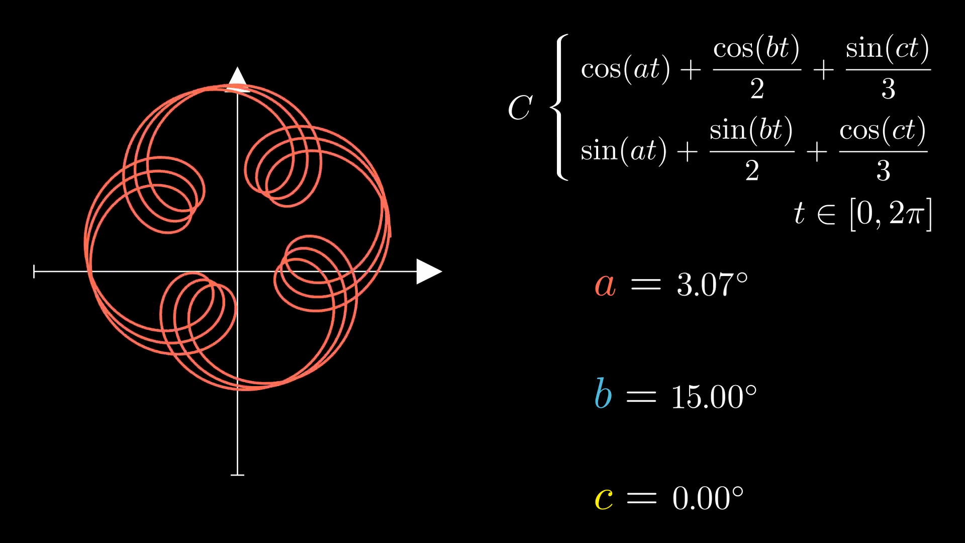 Beauty parametric function family