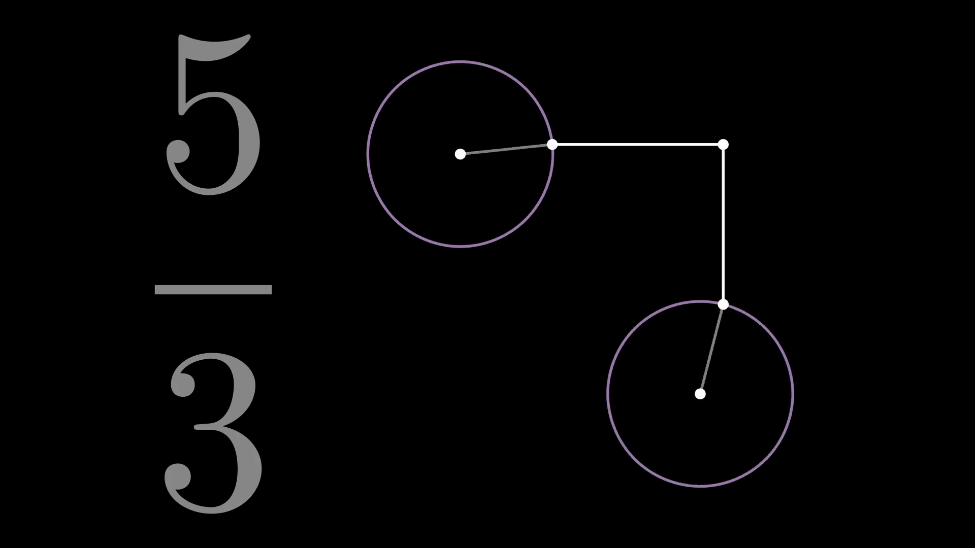 Lissajous curve