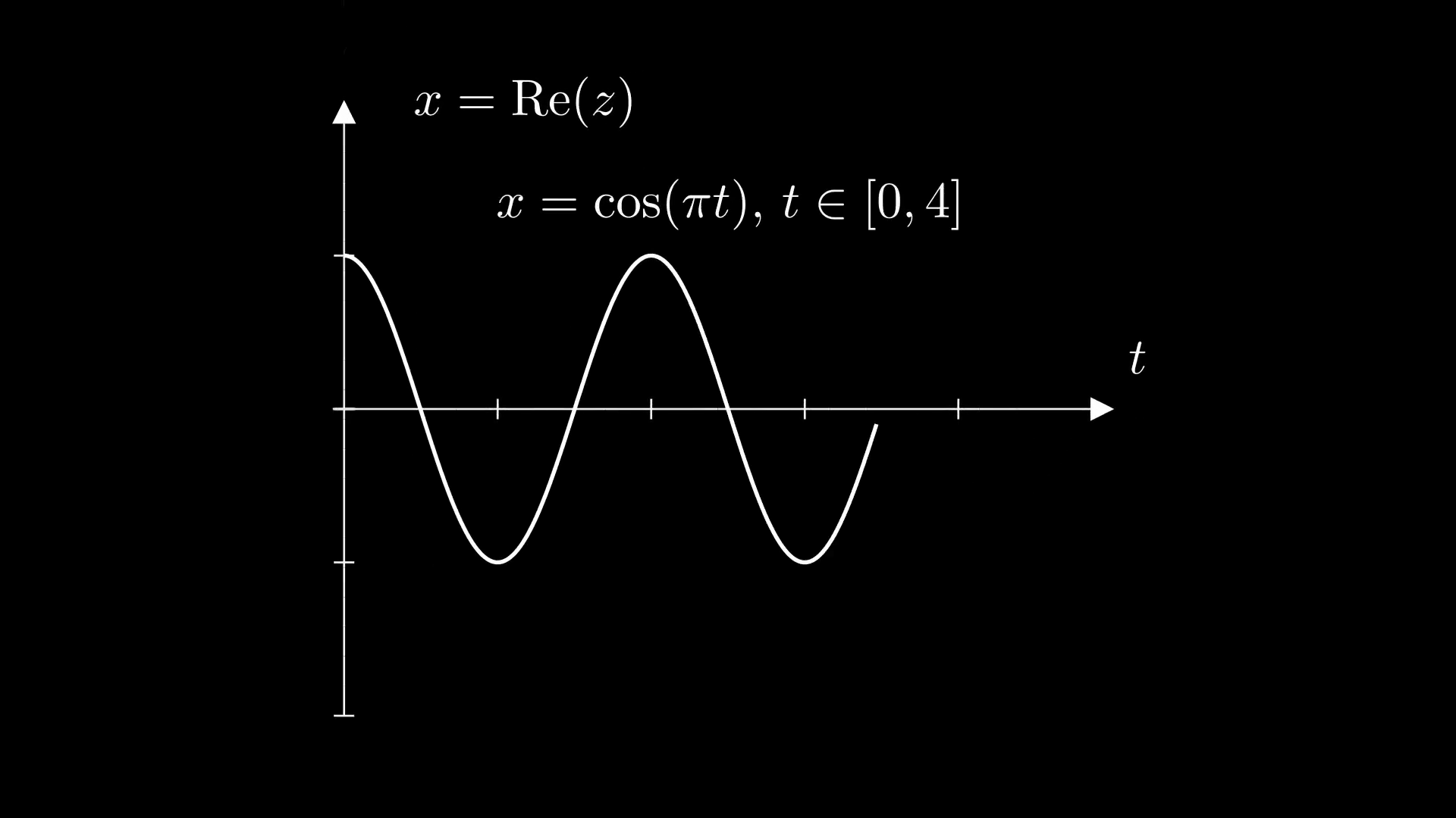 Euler formula in 3D