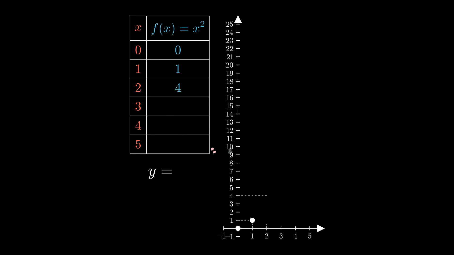 From table to plot